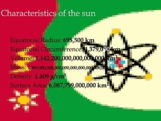 Equatorial Radius: 695,500 km
Equatorial Circumference: 4,379,000 km
Volume: 1,142,200,000,000,000,000 km3
Mass: 1,989,000,000,000,000,000,000,000,000,000 kg
Density: 1.409 g/cm3
Surface Area: 6,087,799,000,000 km2
 