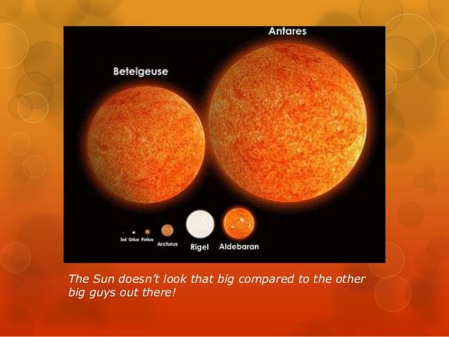 The Actual Motion of the Sun in light of the Quran and Science canis major diagram 