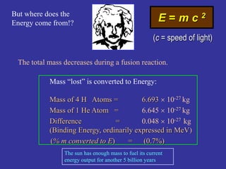 Mass “lost” is converted to Energy:
Mass of 4 H Atoms = 6.693  10-27 kg
Mass of 1 He Atom = 6.645  10-27 kg
Difference = 0.048  10-27 kg
(Binding Energy, ordinarily expressed in MeV)
(% m converted to E) = (0.7%)
E = m c 2
(c = speed of light)
But where does the
Energy come from!?
The total mass decreases during a fusion reaction.
The sun has enough mass to fuel its current
energy output for another 5 billion years
 