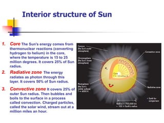 The Sun.ppt