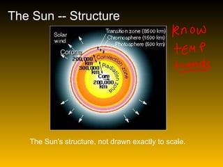 Basic Sun Example The_Sun. Lesson about the Sun with examples ppt | PPT