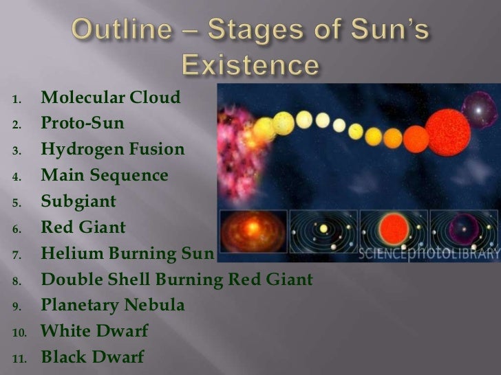 The sun the beginning through the end