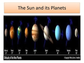 The Sun and its Planets
1
 
