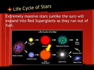 The Sun and Other Stars | PDF
