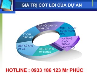 GIÁ TRỊ CỐT LÕI CỦA DỰ ÁN



                  CƠ HỘI ĐẦU TƢ
                  SINH LỢI        MÔI TRƢỜNG
                                  SỐNG HOÀN
       TT CỦA                     HẢO
       CÁC KĐT                    HẠ TẦNG
                                  GIAO
                                  THÔNG
    LIỀN KỀ KHU
                                  VƢỢT TRỘI
    ĐT GS         LIỀN KỀ PHÚ
                  MỸ HƢNG




HOTLINE : 0933 186 123 Mr PHÚC
 
