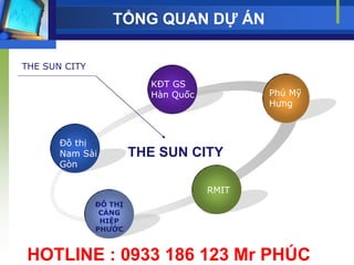 TỔNG QUAN DỰ ÁN

THE SUN CITY

                          KĐT GS
                          Hàn Quốc          Phú Mỹ
                                            Hưng



       Đô thị
       Nam Sài          THE SUN CITY
       Gòn

                                     RMIT
               ĐÔ THỊ
                CẢNG
                HIỆP
               PHƯỚC



HOTLINE : 0933 186 123 Mr PHÚC
 