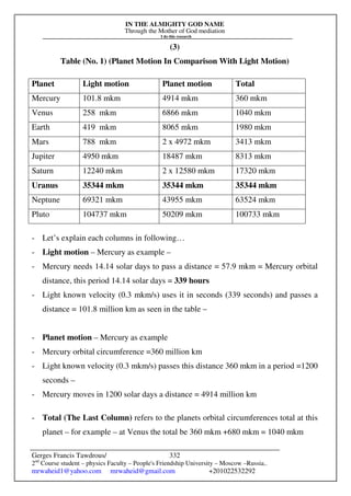 IN THE ALMIGHTY GOD NAME
Through the Mother of God mediation
I do this research
Gerges Francis Tawdrous/
2nd
Course student – physics Faculty – People's Friendship University – Moscow –Russia..
mrwaheid1@yahoo.com mrwaheid@gmail.com +201022532292
332
(3)
Table (No. 1) (Planet Motion In Comparison With Light Motion)
Planet Light motion Planet motion Total
Mercury 101.8 mkm 4914 mkm 360 mkm
Venus 258 mkm 6866 mkm 1040 mkm
Earth 419 mkm 8065 mkm 1980 mkm
Mars 788 mkm 2 x 4972 mkm 3413 mkm
Jupiter 4950 mkm 18487 mkm 8313 mkm
Saturn 12240 mkm 2 x 12580 mkm 17320 mkm
Uranus 35344 mkm 35344 mkm 35344 mkm
Neptune 69321 mkm 43955 mkm 63524 mkm
Pluto 104737 mkm 50209 mkm 100733 mkm
- Let’s explain each columns in following…
- Light motion – Mercury as example –
- Mercury needs 14.14 solar days to pass a distance = 57.9 mkm = Mercury orbital
distance, this period 14.14 solar days = 339 hours
- Light known velocity (0.3 mkm/s) uses it in seconds (339 seconds) and passes a
distance = 101.8 million km as seen in the table –
- Planet motion – Mercury as example
- Mercury orbital circumference =360 million km
- Light known velocity (0.3 mkm/s) passes this distance 360 mkm in a period =1200
seconds –
- Mercury moves in 1200 solar days a distance = 4914 million km
- Total (The Last Column) refers to the planets orbital circumferences total at this
planet – for example – at Venus the total be 360 mkm +680 mkm = 1040 mkm
 