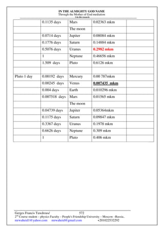 IN THE ALMIGHTY GOD NAME
Through the Mother of God mediation
I do this research
Gerges Francis Tawdrous/
2nd
Course student – physics Faculty – People's Friendship University – Moscow –Russia..
mrwaheid1@yahoo.com mrwaheid@gmail.com +201022532292
572
0.1135 days Mars 0.02363 mkm
The moon
0.0714 days Jupiter 0.08084 mkm
0.1776 days Saturn 0.14884 mkm
0.5076 days Uranus 0.2982 mkm
1 Neptune 0.46656 mkm
1.509 days Pluto 0.6126 mkm
Pluto 1 day 0.00192 days Mercury 0.00 787mkm
0.00245 days Venus 0.007435 mkm
0.004 days Earth 0.010296 mkm
0.007518 days Mars 0.01565 mkm
The moon
0.04739 days Jupiter 0.05364mkm
0.1175 days Saturn 0.09847 mkm
0.3367 days Uranus 0.1978 mkm
0.6626 days Neptune 0.309 mkm
1 Pluto 0.406 mkm
 