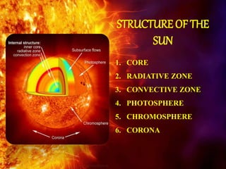STRUCTURE OF THE
SUN
1. CORE
2. RADIATIVE ZONE
3. CONVECTIVE ZONE
4. PHOTOSPHERE
5. CHROMOSPHERE
6. CORONA
 