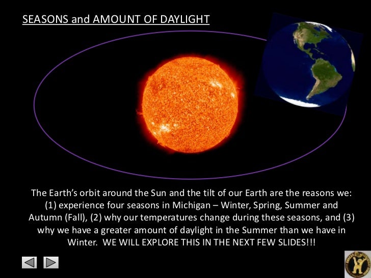 Image result for winter solar Patterns in the US