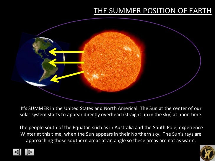 The Sun The Earth The Moon