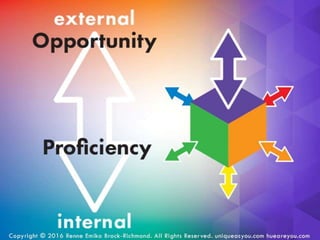 The Superhero’s Journey - Transformative Endeavors