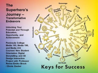 The Superhero’s Journey - Transformative Endeavors