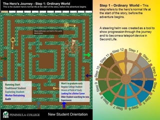 The Superhero’s Journey - Transformative Endeavors