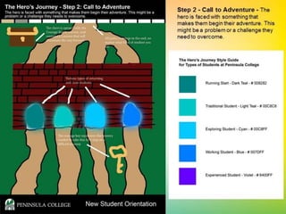 The Superhero’s Journey - Transformative Endeavors