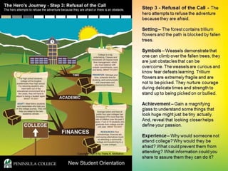 The Superhero’s Journey - Transformative Endeavors