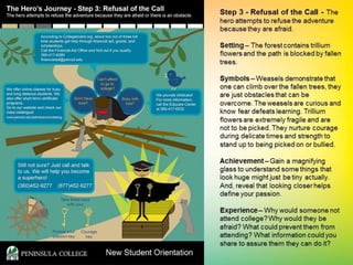 The Superhero’s Journey - Transformative Endeavors