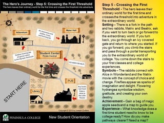 The Superhero’s Journey - Transformative Endeavors