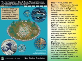 The Superhero’s Journey - Transformative Endeavors