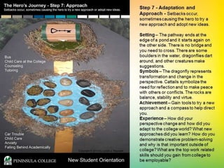 The Superhero’s Journey - Transformative Endeavors