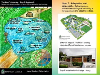 The Superhero’s Journey - Transformative Endeavors