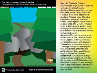 The Superhero’s Journey - Transformative Endeavors