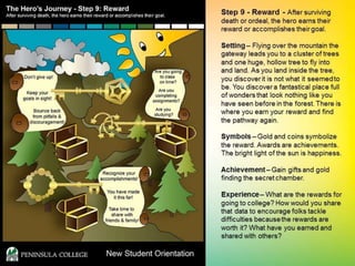 The Superhero’s Journey - Transformative Endeavors
