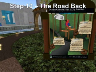 The Superhero’s Journey - Transformative Endeavors