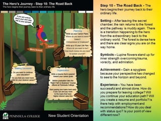 The Superhero’s Journey - Transformative Endeavors