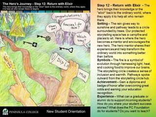 The Superhero’s Journey - Transformative Endeavors