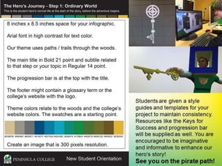 The Superhero’s Journey - Transformative Endeavors