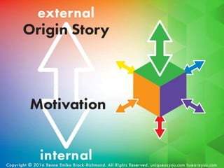 The Superhero’s Journey - Transformative Endeavors