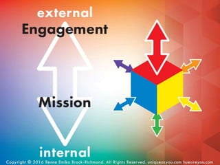 The Superhero’s Journey - Transformative Endeavors