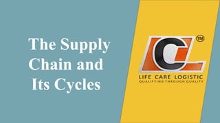 The Supply
Chain and
Its Cycles
 