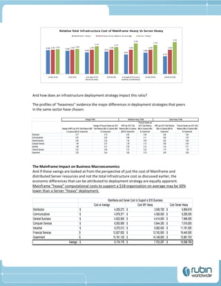 The Suprising Technology Economics of Mainframes vs Distributed Servers ...