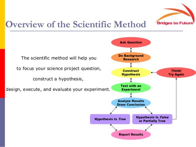 Science fair background research paper