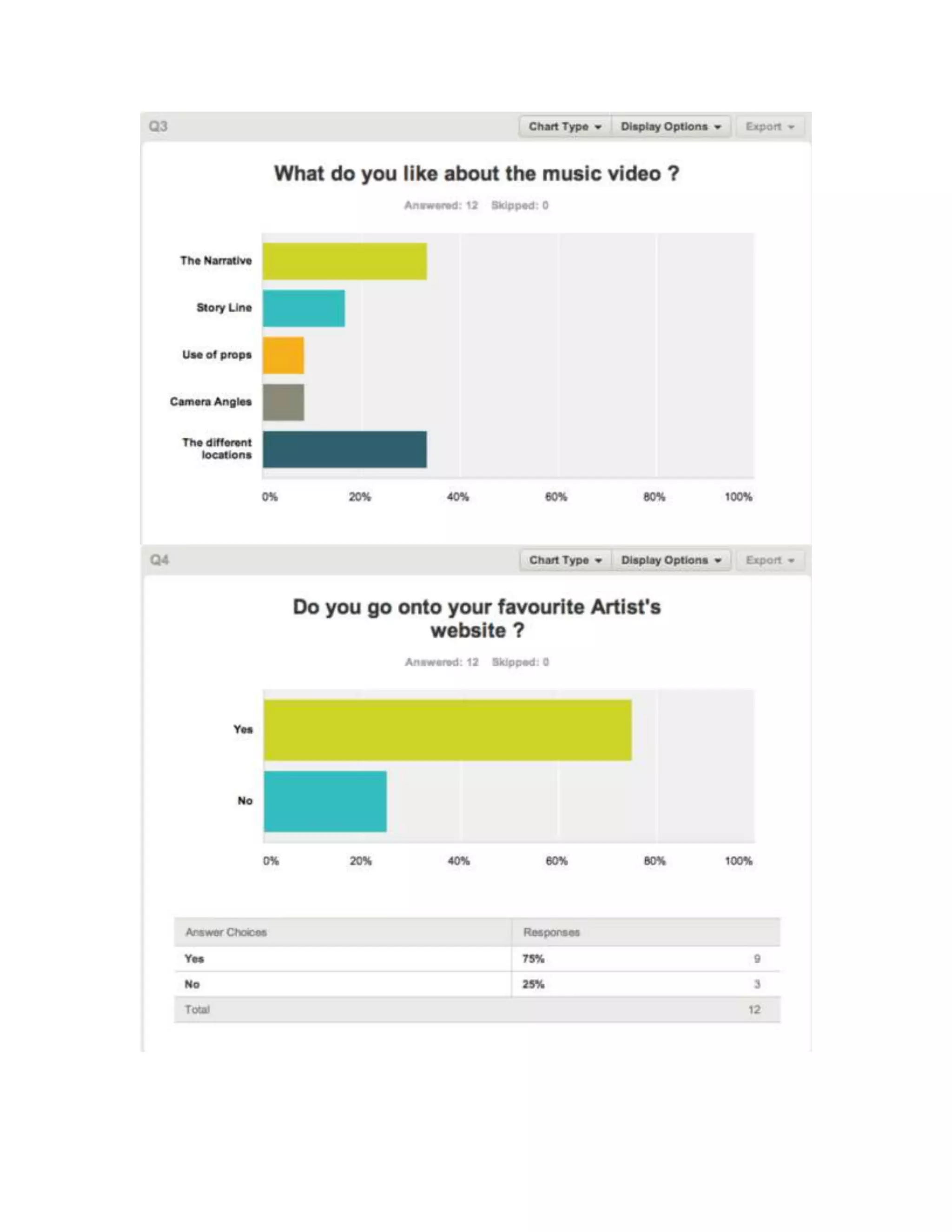 The survey monkey graphs