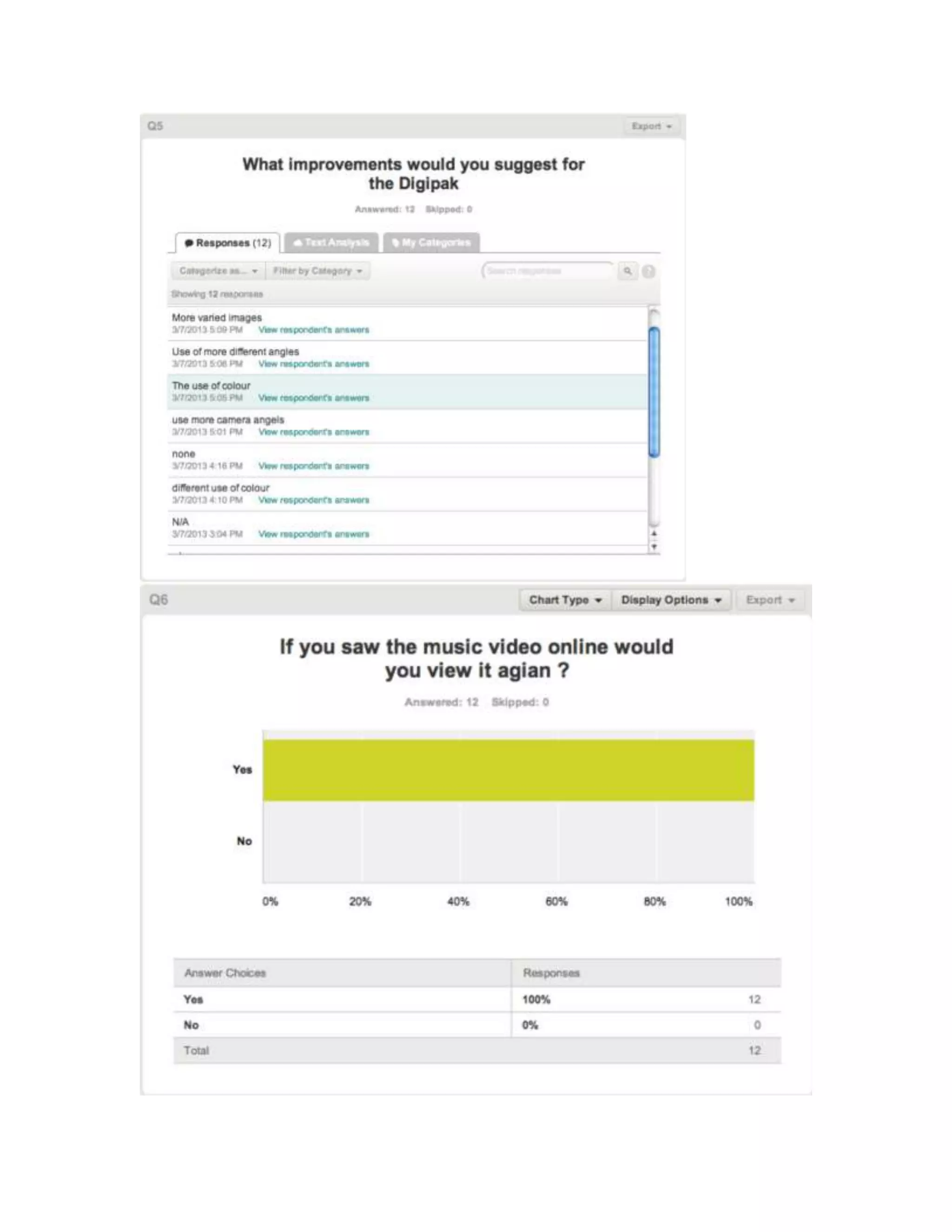 The survey monkey graphs