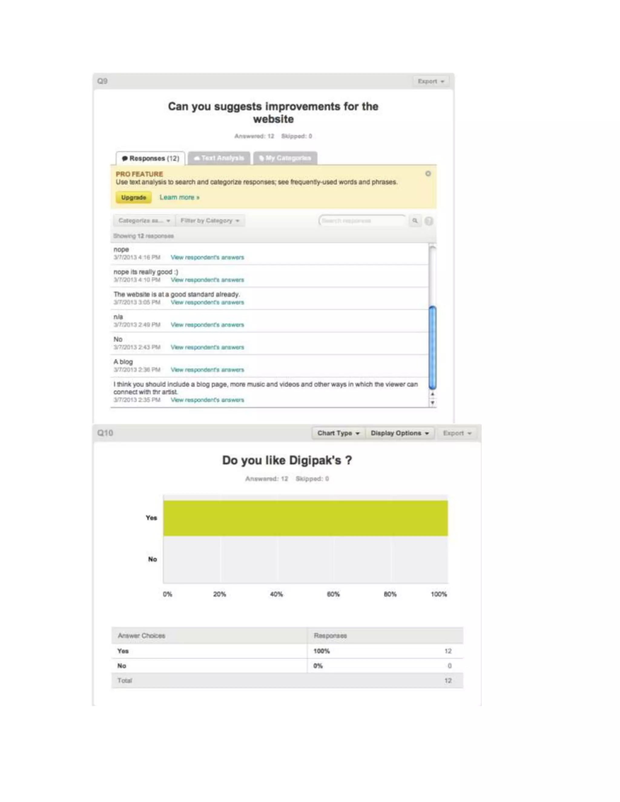 The survey monkey graphs