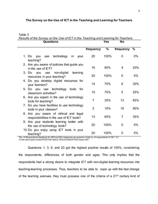 The survey on the use of ict in the teaching and learning for teachers ...
