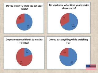 Most of  the teenagers  watch TV while having a meal or  take something to eat during TV viewing. Most popular types of   “TV food” are chocolatechipspop cornsweets.