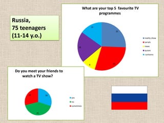 Romania, 6 teenagers(13-14 y. o.)