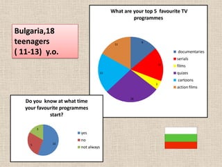 Germany,11 teenagers(10-12 y.o.) 