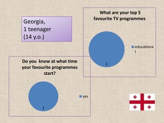 Spain 18 teenagers (11-13  y.o.)