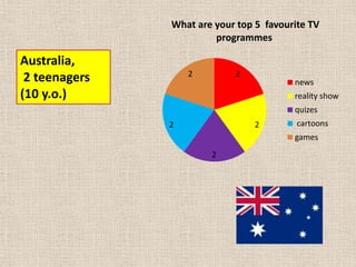 The USA, 83 teenagers(12-13)