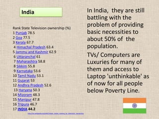 Russia,75 teenagers (11-14 y.o.)