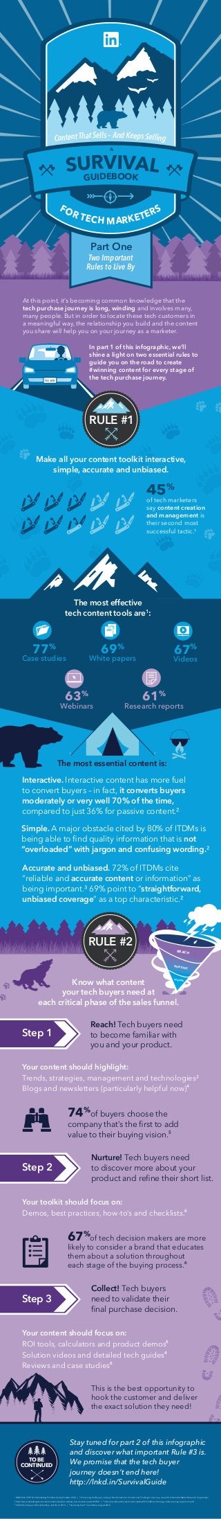 FOR TECH MARKETERS
At this point, it’s becoming common knowledge that the
tech purchase journey is long, winding and involves many,
many people. But in order to locate these tech customers in
a meaningful way, the relationship you build and the content
you share will help you on your journey as a marketer.
In part 1 of this infographic, we’ll
shine a light on two essential rules to
guide you on the road to create
#winning content for every stage of
the tech purchase journey.
Make all your content toolkit interactive,
simple, accurate and unbiased.
The most essential content is:
Interactive. Interactive content has more fuel
to convert buyers – in fact, it converts buyers
moderately or very well 70% of the time,
compared to just 36% for passive content.²
Simple. A major obstacle cited by 80% of ITDMs is
being able to ﬁnd quality information that is not
“overloaded” with jargon and confusing wording.²
Accurate and unbiased. 72% of ITDMs cite
“reliable and accurate content or information” as
being important.³ 69% point to “straightforward,
unbiased coverage” as a top characteristic.²
45%
of tech marketers
say content creation
and management is
their second most
successful tactic.¹
SURVIVALGUIDEBOOK
Part One
Content That Sells – And Keeps Selling
A
Two Important
Rules to Live By
TEC-BYR
77%
Case studies
69%
White papers
67%
Videos
63%
Webinars
61%
Research reports
RULE #2
Reach! Tech buyers need
to become familiar with
you and your product.
Your content should highlight:
Trends, strategies, management and technologies²
Blogs and newsletters (particularly helpful now)4
74%
of buyers choose the
company that’s the ﬁrst to add
value to their buying vision.5
Nurture! Tech buyers need
to discover more about your
product and reﬁne their short list.
Your toolkit should focus on:
Demos, best practices, how-to’s and checklists.6
67%
of tech decision makers are more
likely to consider a brand that educates
them about a solution throughout
each stage of the buying process.6
RULE #1
Stay tuned for part 2 of this infographic
and discover what important Rule #3 is.
We promise that the tech buyer
journey doesn’t end here!
http://lnkd.in/SurvivalGuide
The most effective
tech content tools are1
:
Step 1
REACH
NURTURE
ACQUIRE
Know what content
your tech buyers need at
each critical phase of the sales funnel.
Step 2
Collect! Tech buyers
need to validate their
ﬁnal purchase decision.
Your content should focus on:
ROI tools, calculators and product demos6
Solution videos and detailed tech guides4
Reviews and case studies6
This is the best opportunity to
hook the customer and deliver
the exact solution they need!
Step 3
TO BE
CONTINUED
¹ UBM Tech 2015 Tech Marketing Priorities Study, October 2014 | ² Enhancing the Buyer’s Journey: Benchmarks for Content and The Buyer’s Journey. June 2014. Demand Metric Research Corporation
³ http://www.marketingcharts.com/online/it-decision-makers-top-content-needs-49754/ | 4 http://eccolomedia.com/eccolo-media-2015-b2b-technology-content-survey-report-vol1.pdf
5 SAVO Techniques of Social Selling: Just Do It! 2014 | 6 Nurturing the IT Committee, August 2014
 