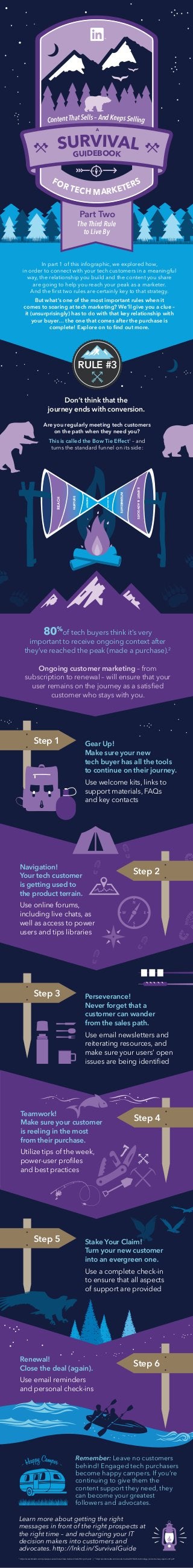 FOR TECH MARKETERS
In part 1 of this infographic, we explored how,
in order to connect with your tech customers in a meaningful
way, the relationship you build and the content you share
are going to help you reach your peak as a marketer.
And the ﬁrst two rules are certainly key to that strategy.
But what’s one of the most important rules when it
comes to soaring at tech marketing? We’ll give you a clue –
it (unsurprisingly) has to do with that key relationship with
your buyer… the one that comes after the purchase is
complete! Explore on to ﬁnd out more.
Don’t think that the
journey ends with conversion.
The most effective content is:
Are you regularly meeting tech customers
on the path when they need you?
This is called the Bow Tie Effect1
– and
turns the standard funnel on its side:
SURVIVALGUIDEBOOK
Part Two
Content That Sells – And Keeps Selling
A
The Third Rule
to Live By
RULE #3
80%
of tech buyers think it’s very
important to receive ongoing context after
they’ve reached the peak (made a purchase).2
Ongoing customer marketing – from
subscription to renewal – will ensure that your
user remains on the journey as a satisﬁed
customer who stays with you.
Gear Up!
Make sure your new
tech buyer has all the tools
to continue on their journey.
Use welcome kits, links to
support materials, FAQs
and key contacts
Navigation!
Your tech customer
is getting used to
the product terrain.
Use online forums,
including live chats, as
well as access to power
users and tips libraries
REACH
NURTURE
ACQUIRE
EXPERT&ADVOCATE
INTERMEDIATE
BEGINNER
Step 1
Step 2
Perseverance!
Never forget that a
customer can wander
from the sales path.
Use email newsletters and
reiterating resources, and
make sure your users’ open
issues are being identiﬁed
Step 3
Teamwork!
Make sure your customer
is reeling in the most
from their purchase.
Utilize tips of the week,
power-user proﬁles
and best practices
Step 5
Renewal!
Close the deal (again).
Use email reminders
and personal check-ins
Remember: Leave no customers
behind! Engaged tech purchasers
become happy campers. If you’re
continuing to give them the
content support they need, they
can become your greatest
followers and advocates.
1
https://www.linkedin.com/pulse/your-sales-funnel-bow-tie-brent-hicks?trk=prof-post | 2
http://eccolomedia.com/eccolo-media-2015-b2b-technology-content-survey-report-vol1.pdf
Learn more about getting the right
messages in front of the right prospects at
the right time – and recharging your IT
decision makers into customers and
advocates. http://lnkd.in/SurvivalGuide
Step 4
Step 6
Stake Your Claim!
Turn your new customer
into an evergreen one.
Use a complete check-in
to ensure that all aspects
of support are provided
 