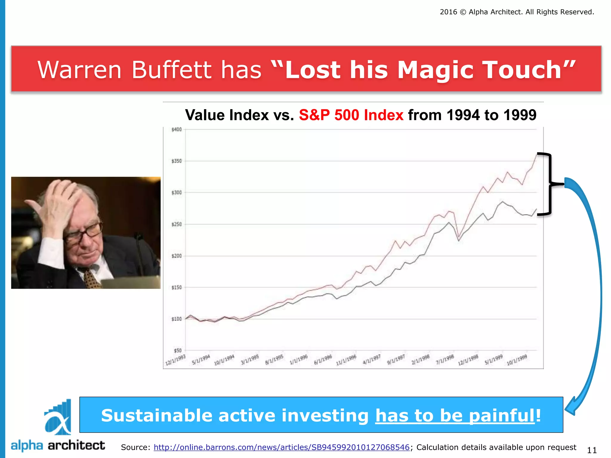 2016 © Alpha Architect. All Rights Reserved.
11Source: http://online.barrons.com/news/articles/SB945992010127068546; Calculation details available upon request
Warren Buffett has “Lost his Magic Touch”
Sustainable active investing has to be painful!
Value Index vs. S&P 500 Index from 1994 to 1999
 