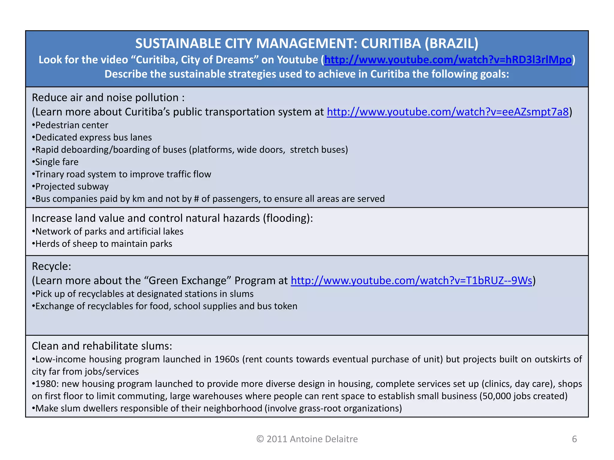 SUSTAINABLE CITY MANAGEMENT: CURITIBA (BRAZIL)
 Look for the video “Curitiba, City of Dreams” on Youtube (http://www.youtube.com/watch?v=hRD3l3rlMpo)
               Describe the sustainable strategies used to achieve in Curitiba the following goals:
Reduce air and noise pollution :
(Learn more about Curitiba’s public transportation system at http://www.youtube.com/watch?v=eeAZsmpt7a8)
•Pedestrian center
•Dedicated express bus lanes
•Rapid deboarding/boarding of buses (platforms, wide doors, stretch buses)
•Single fare
•Trinary road system to improve traffic flow
•Projected subway
•Bus companies paid by km and not by # of passengers, to ensure all areas are served
Increase land value and control natural hazards (flooding):
•Network of parks and artificial lakes
•Herds of sheep to maintain parks

Recycle:
(Learn more about the “Green Exchange” Program at http://www.youtube.com/watch?v=T1bRUZ--9Ws)
•Pick up of recyclables at designated stations in slums
•Exchange of recyclables for food, school supplies and bus token


Clean and rehabilitate slums:
•Low-income housing program launched in 1960s (rent counts towards eventual purchase of unit) but projects built on outskirts of
city far from jobs/services
•1980: new housing program launched to provide more diverse design in housing, complete services set up (clinics, day care), shops
on first floor to limit commuting, large warehouses where people can rent space to establish small business (50,000 jobs created)
•Make slum dwellers responsible of their neighborhood (involve grass-root organizations)


                                                     © 2011 Antoine Delaitre                                                   6
 